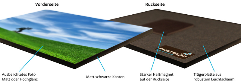 Detailansicht Photolini Elemente